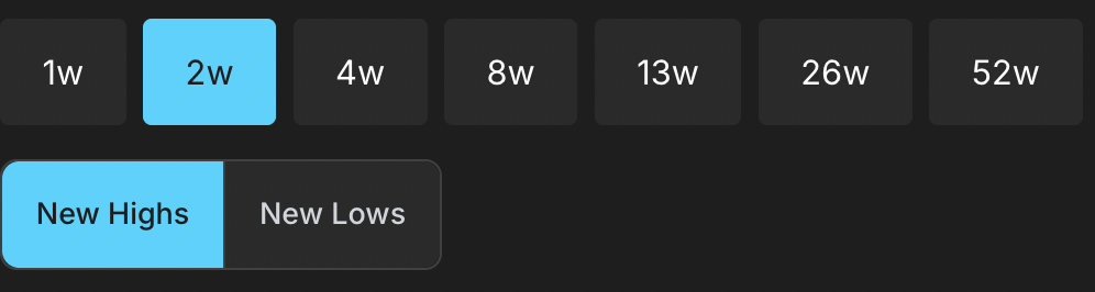 QuantVec Platform Dashboard - Click to view New Highs